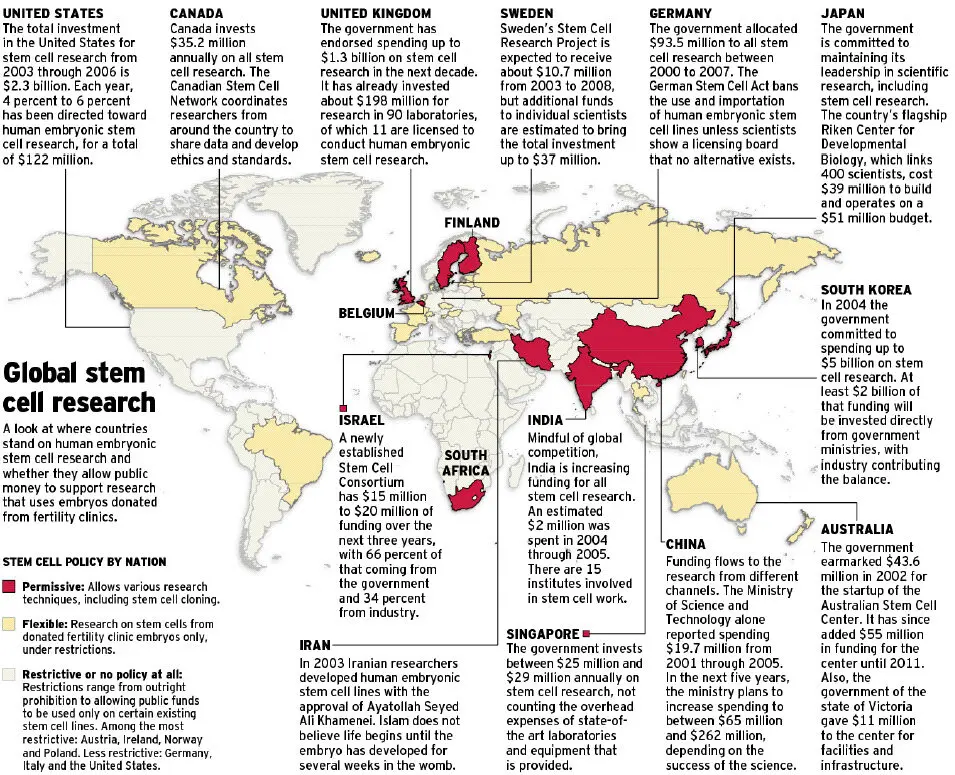 Un graphique illustrant le statut juridique et réglementaire de la thérapie par cellules souches dans différents pays