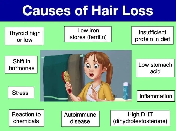 Causes courantes de la perte de cheveux chez les hommes et les femmes